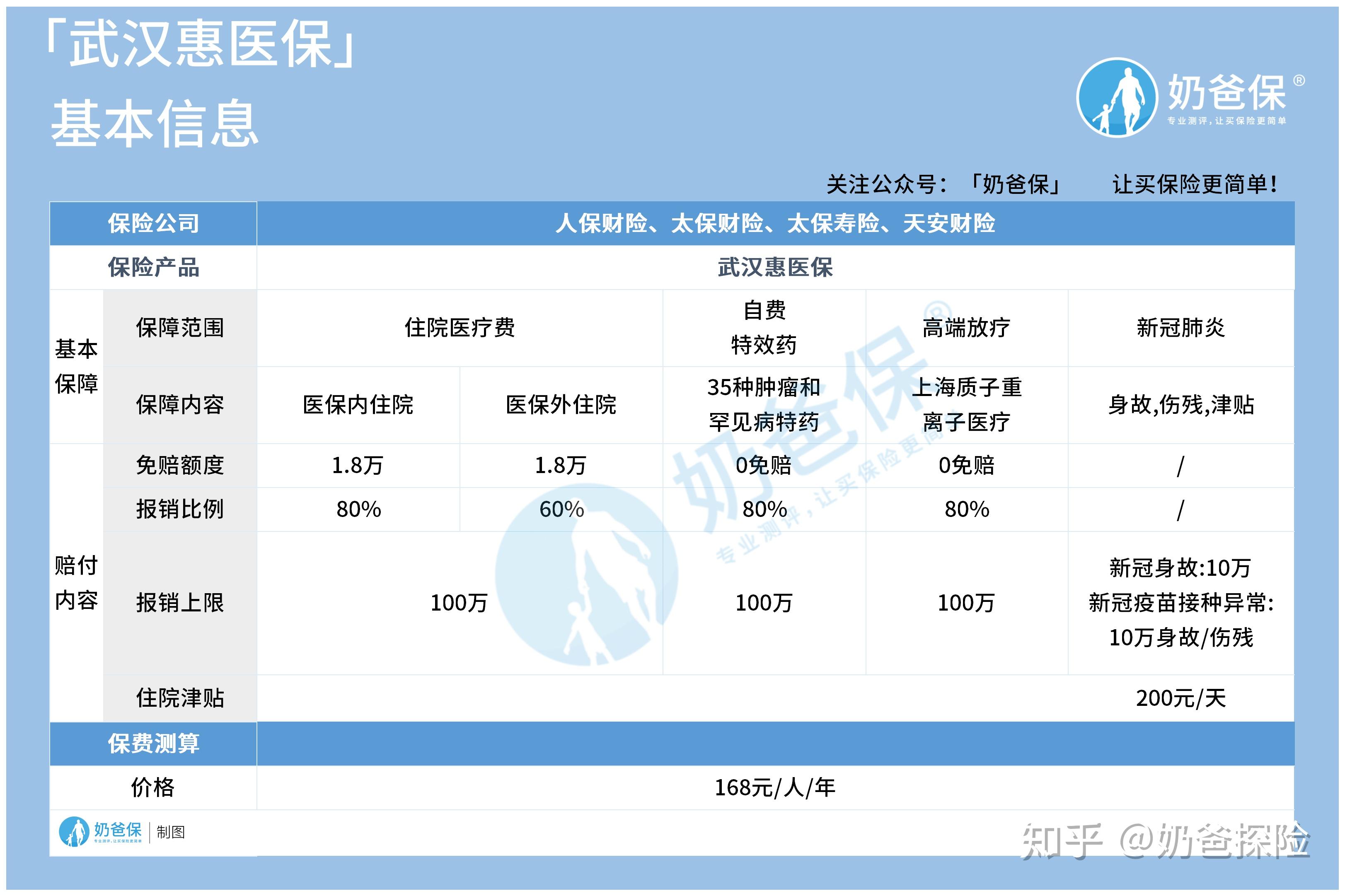 迪庆找中介10分钟提取医保(医保提取代办中介)