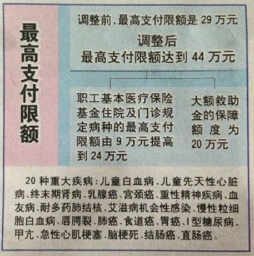 迪庆济南医保卡怎么报销(济南医保卡怎么报销住院费用)