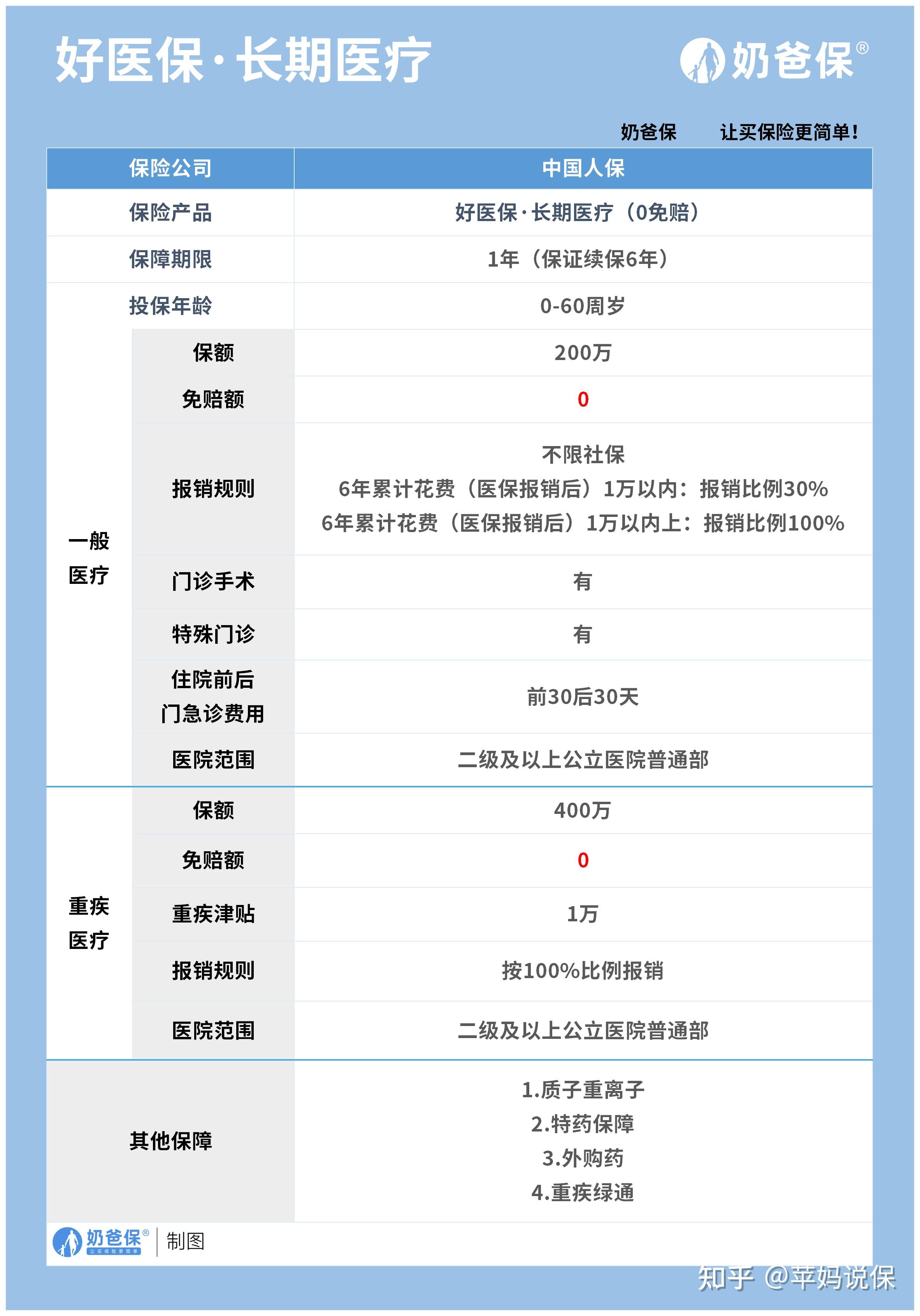 迪庆医保卡提现方法支付宝(医保卡怎么在支付宝提现)