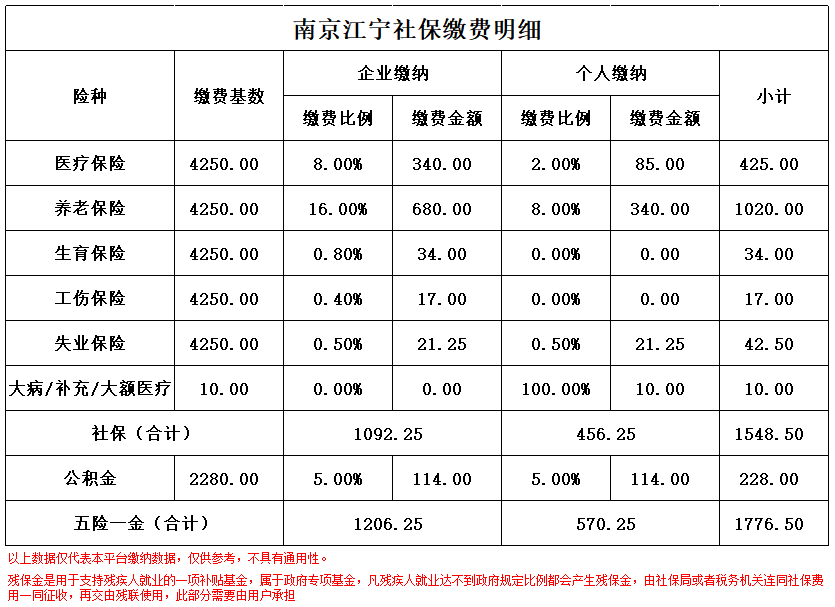 迪庆南京医保卡余额转到异地怎么转(谁能提供南京医保卡的钱怎么转到别的城市？)