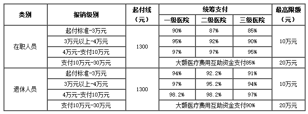 迪庆医保卡里的现金如何使用(谁能提供医保卡现金支付是什么意思？)