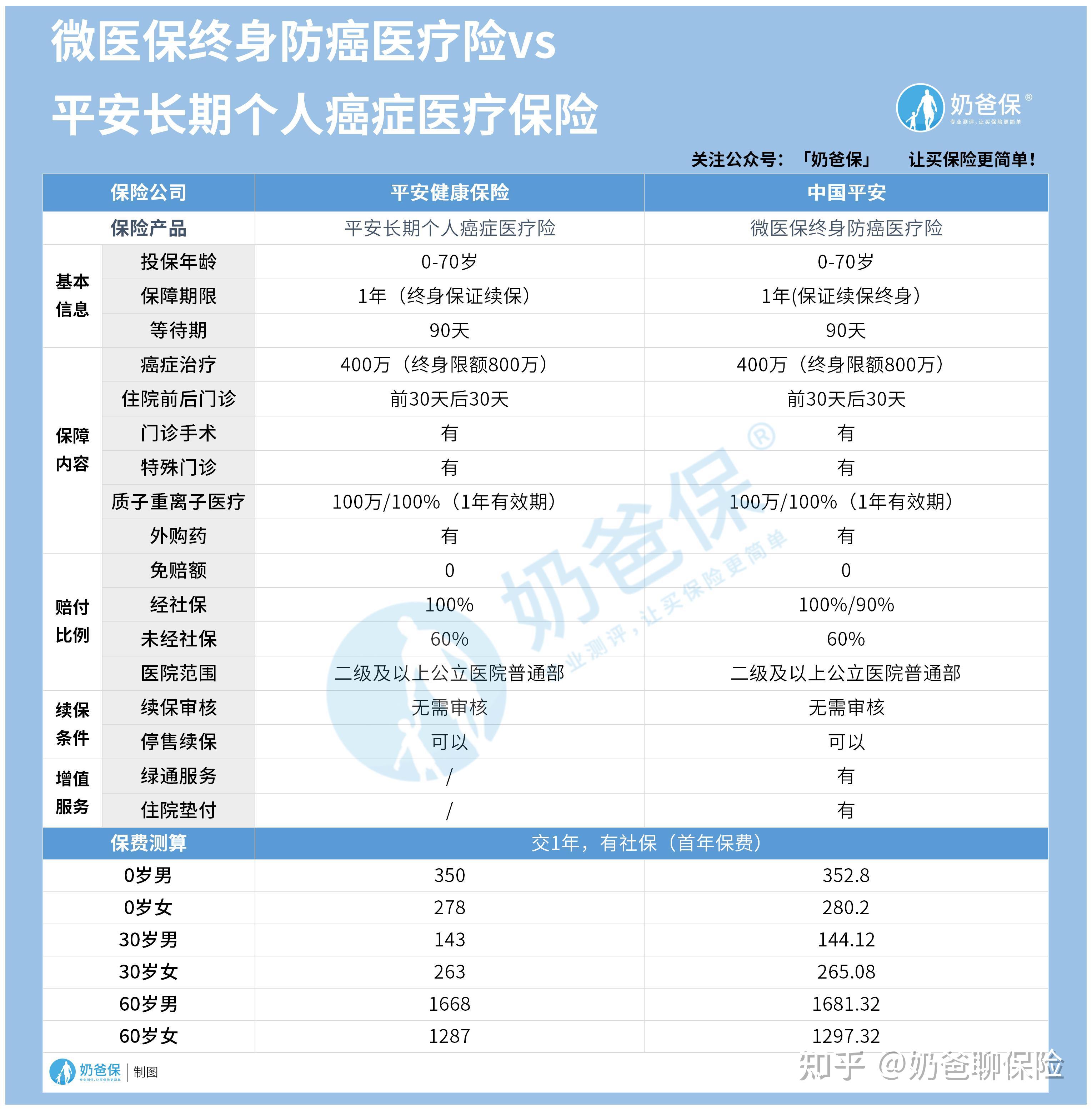 迪庆医保卡提现套取中介(谁能提供医保卡提现骗局？)