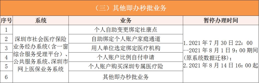 迪庆深圳医保卡提取现金方法(谁能提供深圳医保卡里的钱怎么取现？)