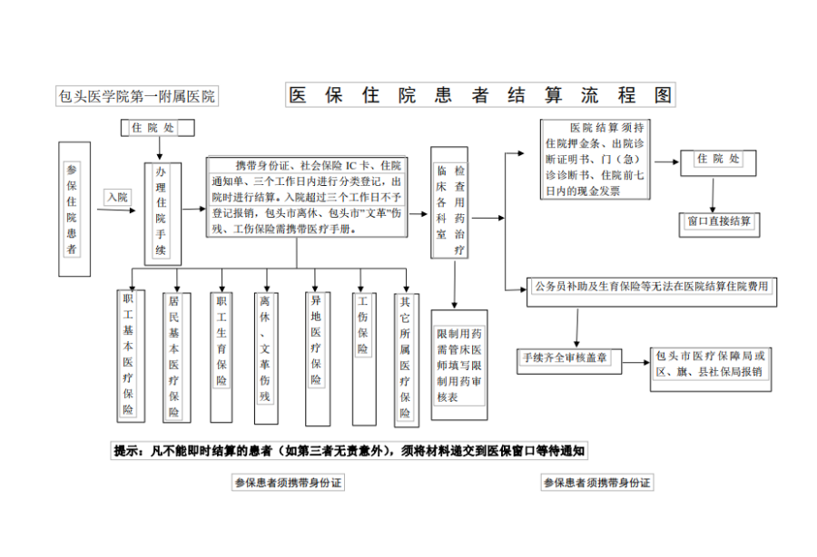 迪庆独家分享医保卡取现金流程图的渠道(找谁办理迪庆医保卡取现金流程图唯欣qw413612助君取出？)