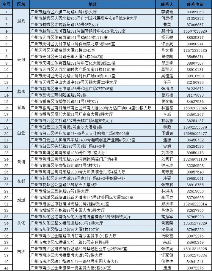 迪庆独家分享广州医保卡换现金联系方式的渠道(找谁办理迪庆广州医保卡换领和补发在什么地址？)