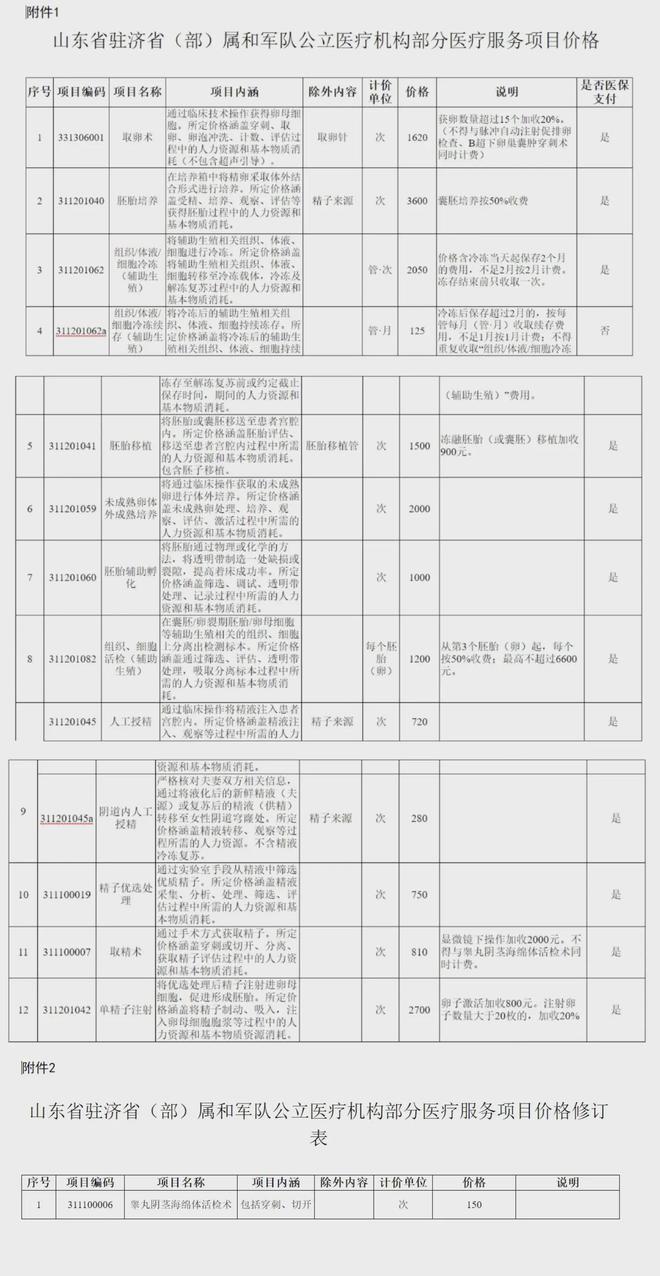 迪庆独家分享山东医保卡最新政策的渠道(找谁办理迪庆山东省医保卡报销政策？)