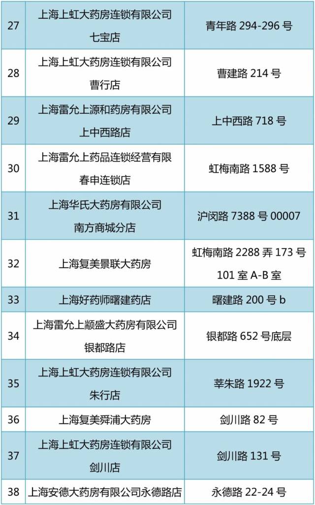 迪庆包含24小时高价回收医保医保套出的词条