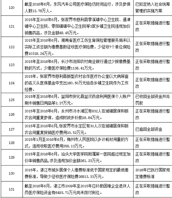 迪庆最新个人医保套取现金技巧方法分析(最方便真实的迪庆个人医保套取现金技巧
方法)