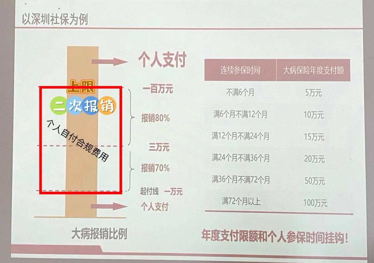 迪庆最新深圳医保报销多久到账方法分析(最方便真实的迪庆深圳医保报销流程2020方法)