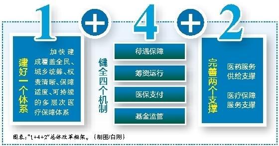 迪庆最新西安医保套现的一些联系方式方法分析(最方便真实的迪庆西安医保套现的一些联系方式怎么填方法)