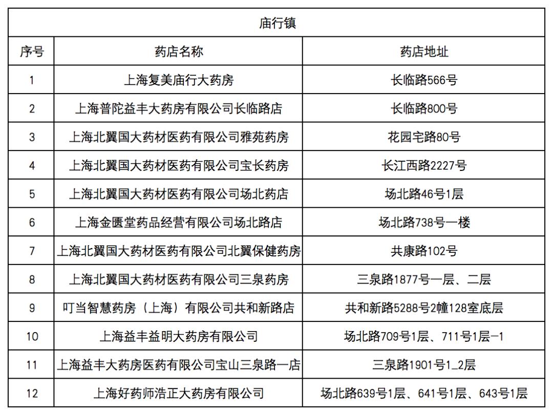 迪庆最新去药店直接说套医保卡方法分析(最方便真实的迪庆什么药店愿意给你套医保卡方法)