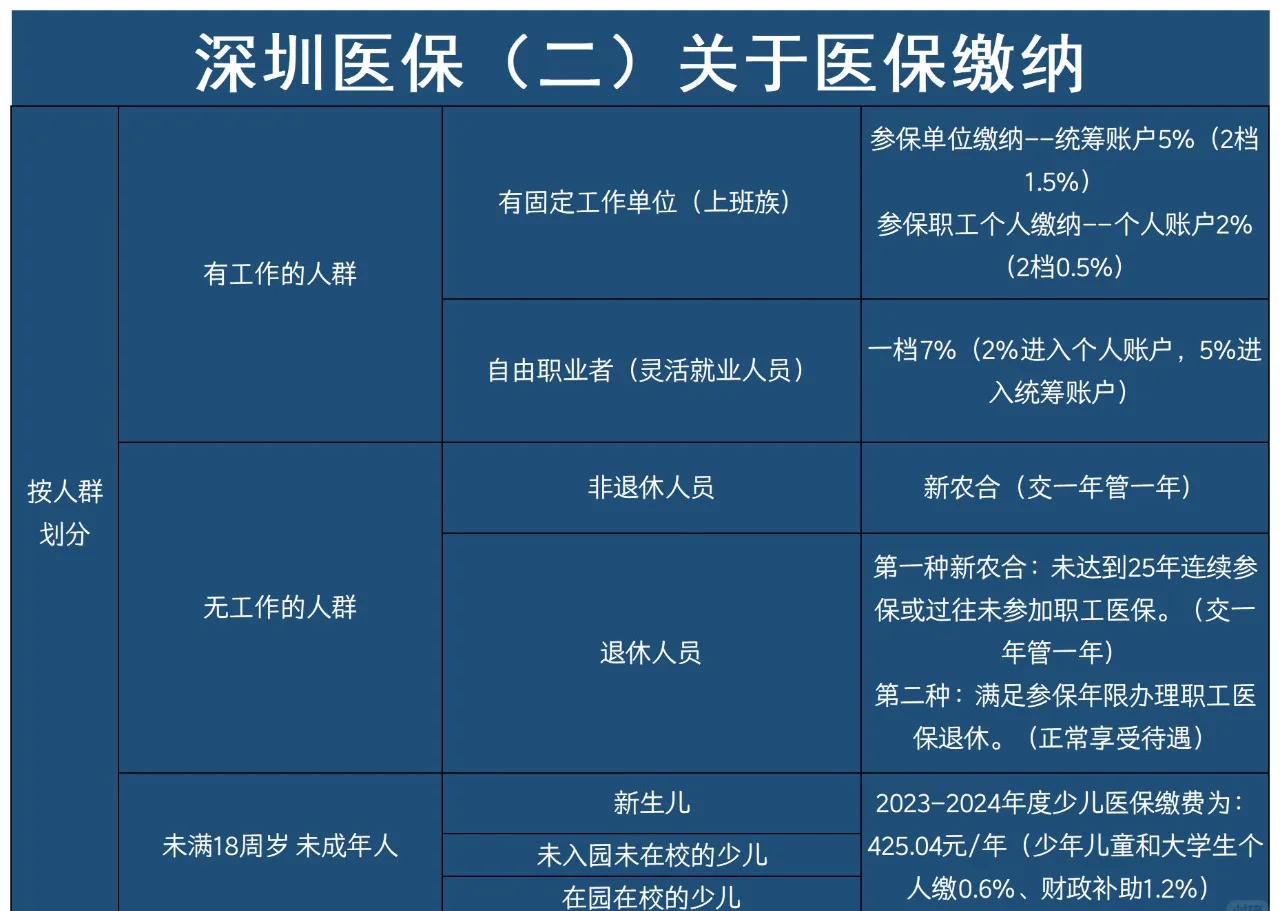 迪庆最新深圳医保提取方法分析(最方便真实的迪庆深圳医保提取秒到嶶新qw413612兑现钱来方法)