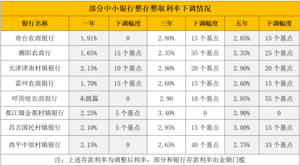 迪庆最新亿联银行6%存款规则方法分析(最方便真实的迪庆亿联银行的存款利息是多少方法)