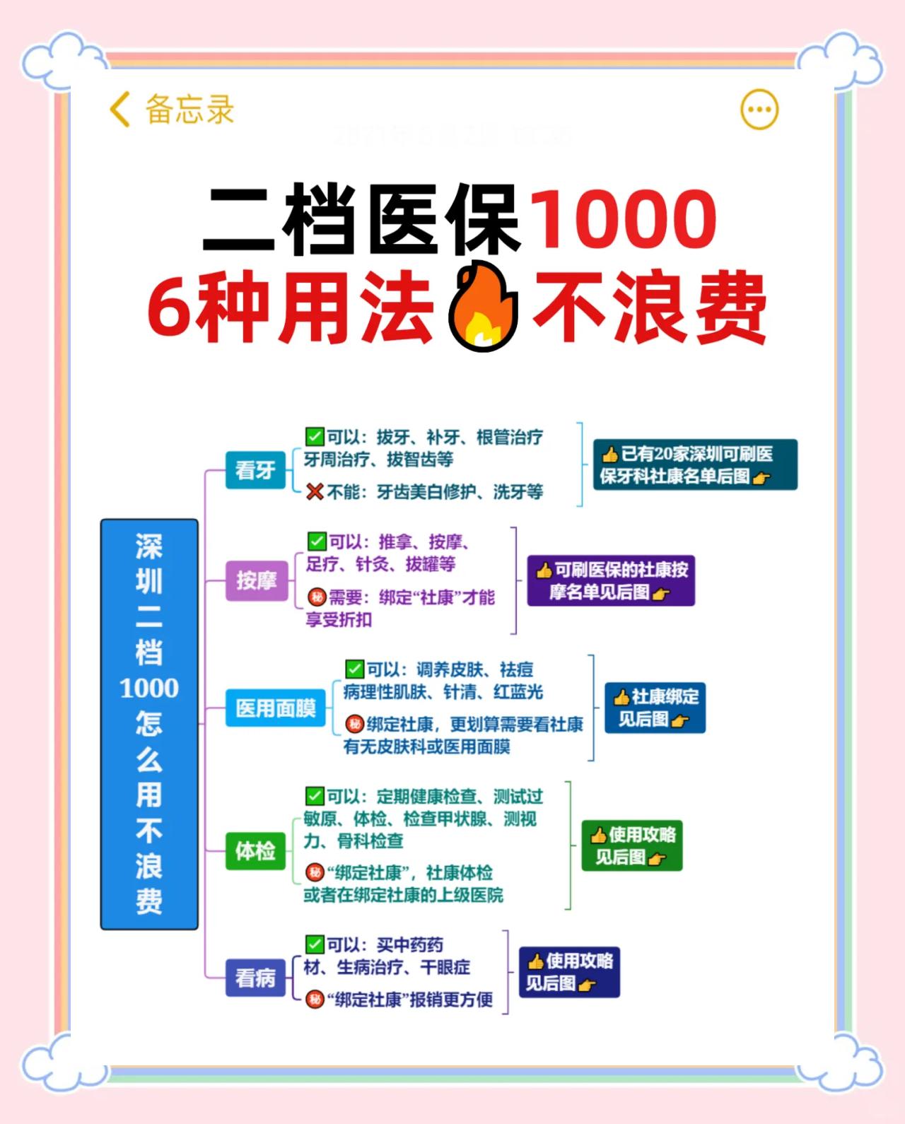 迪庆最新深圳哪里可以套医保卡现金方法分析(最方便真实的迪庆急用深圳钱套医保卡联系方式方法)