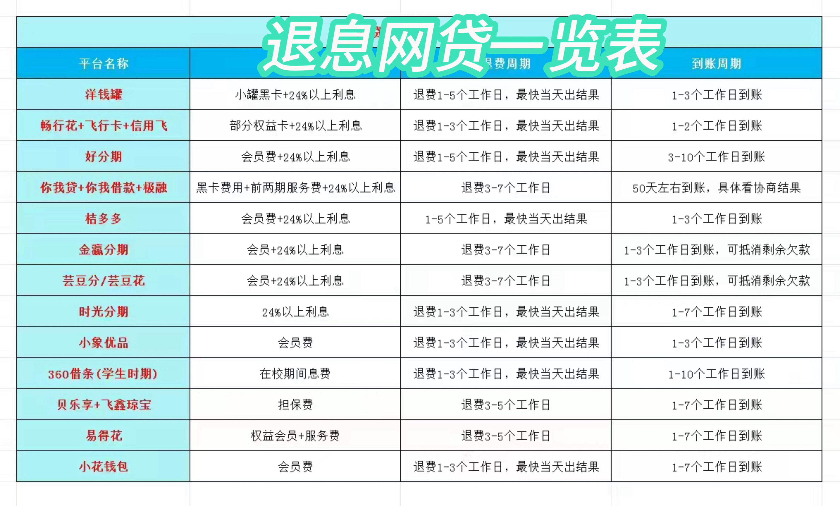 迪庆最新贷款中介收20%服务费方法分析(最方便真实的迪庆贷款中介服务费20个点违法吗方法)