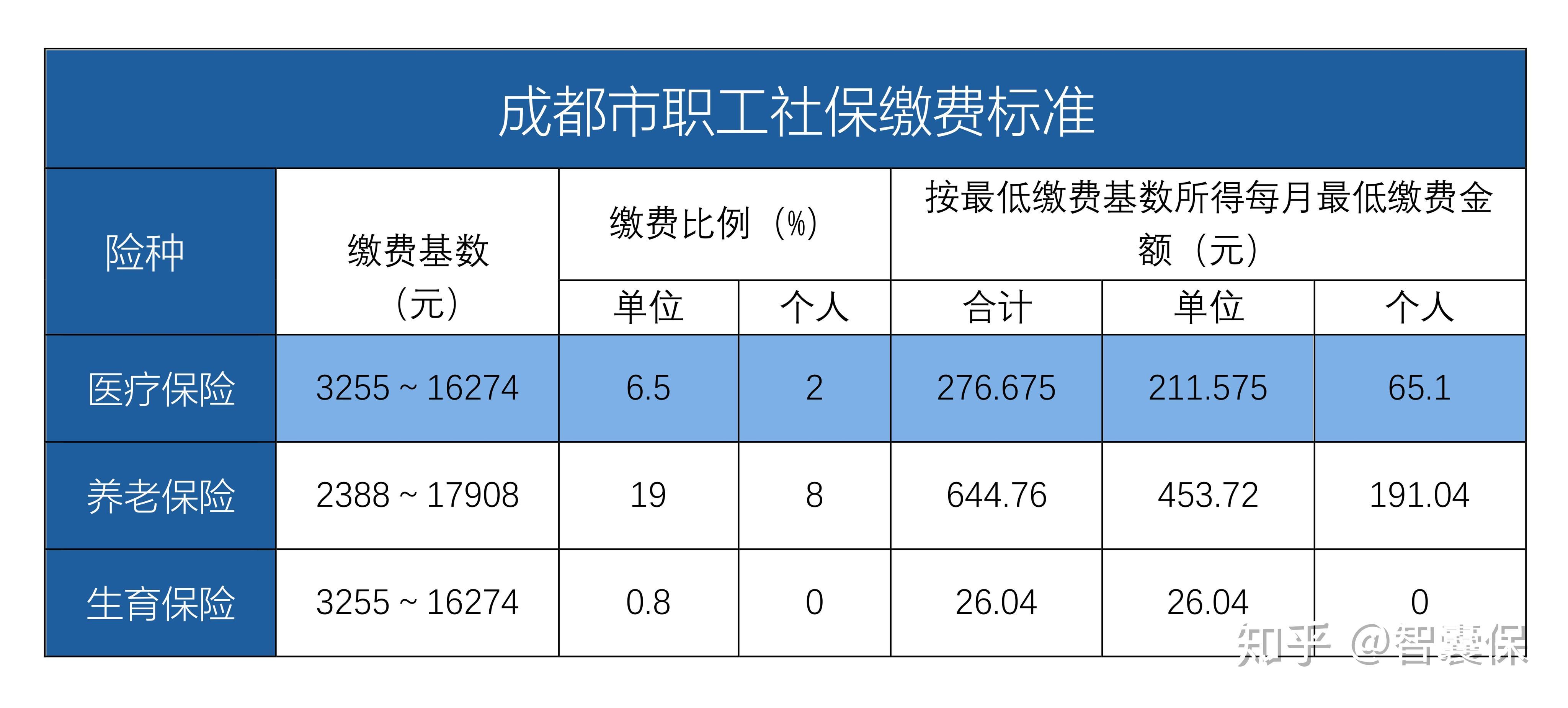 迪庆最新找中介10分钟提取医保成都方法分析(最方便真实的迪庆成都中介提取公积金方法)